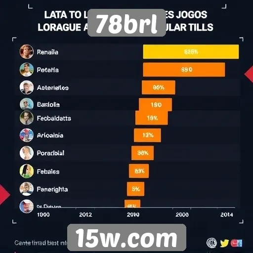 Estatísticas de jogos mais populares no site 78brl